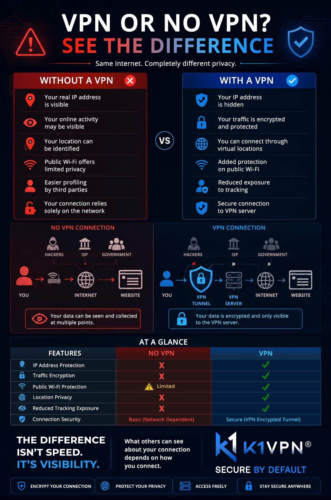 Infographic 2