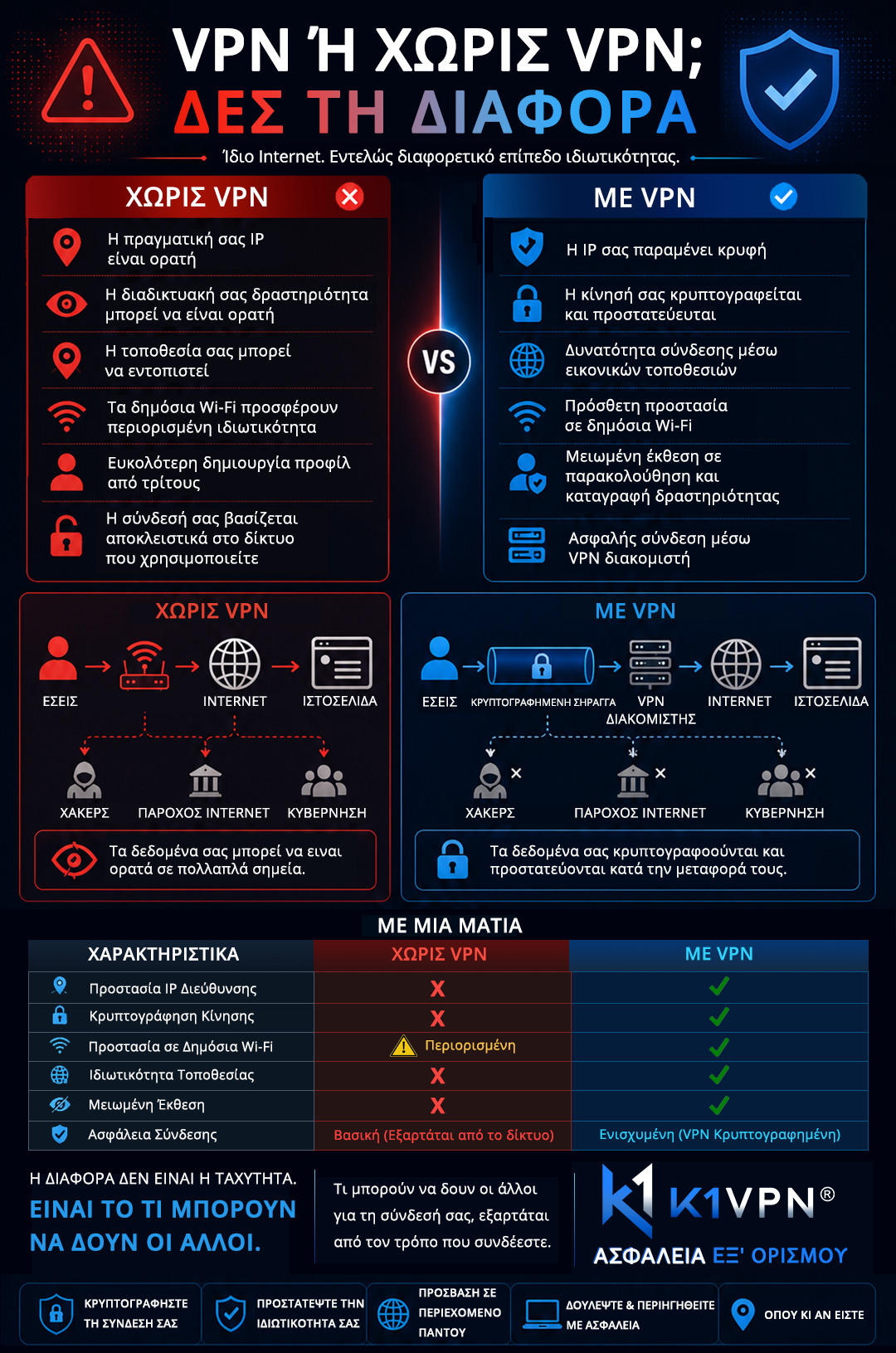 Infographic 2