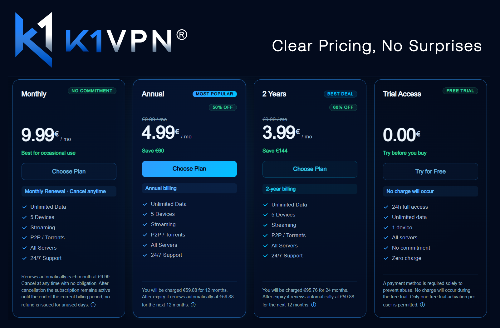 Pricing