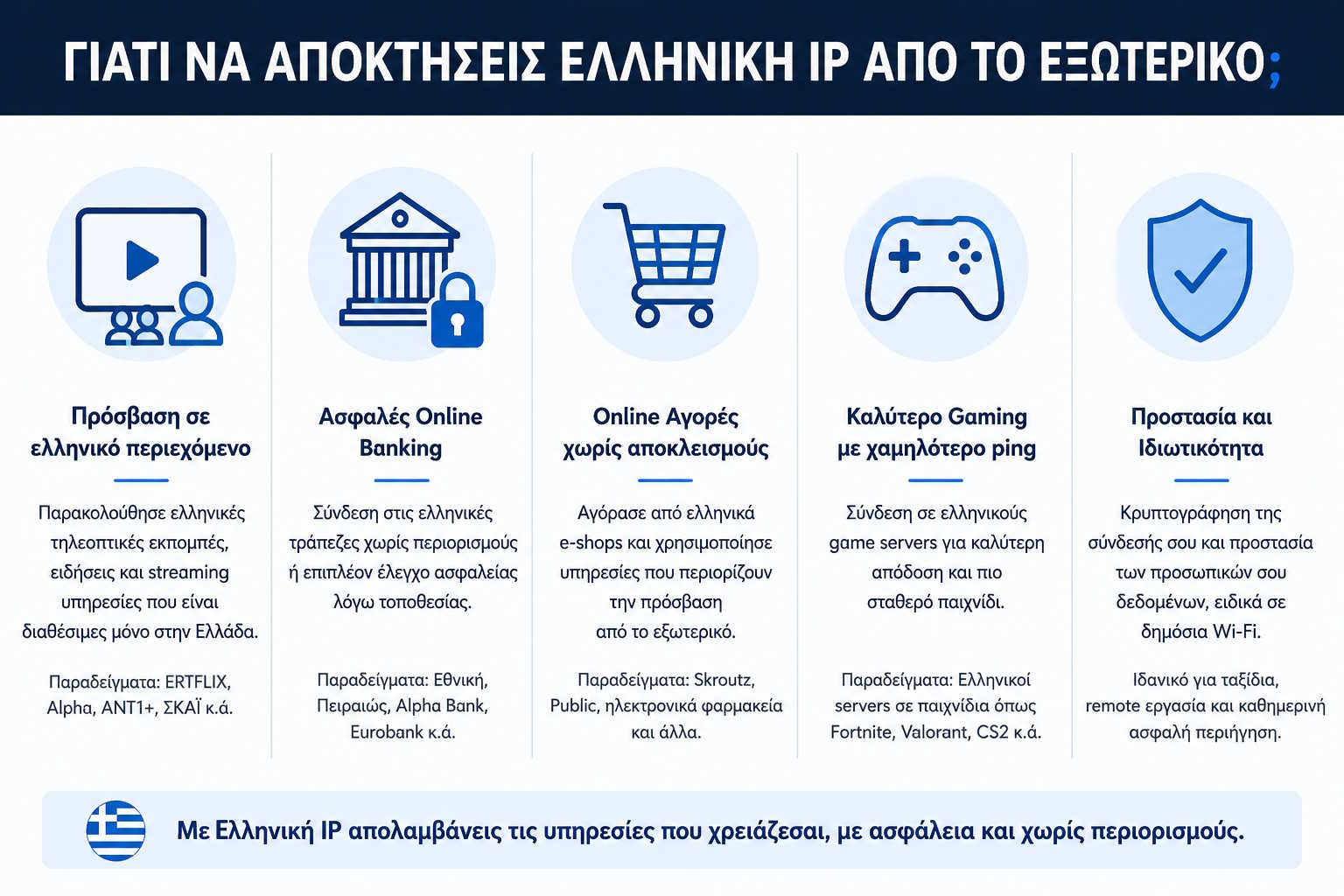 Λόγοι απόκτησης Ελληνικής IP από το εξωτερικό: πρόσβαση σε Ελληνικό περιεχόμενο, ασφαλές online banking, αγορές χωρίς αποκλεισμούς, gaming με χαμηλότερο ping και προστασία ιδιωτικότητας
